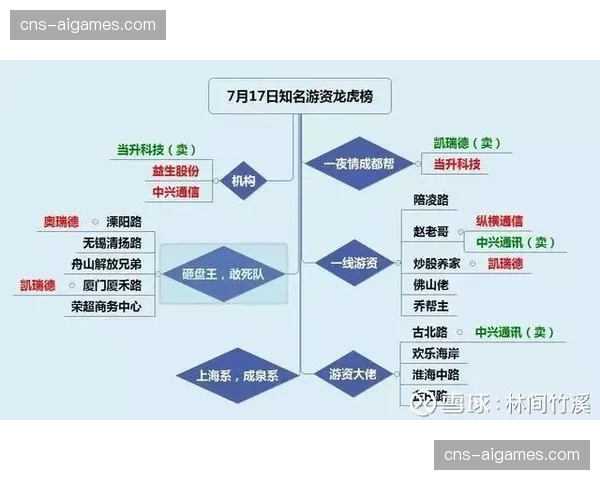 通讯：记录一个周末，从搭建到拆除——世界杯赛事后勤保障团队的七十二小时